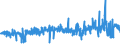 CN 29172000 /Exports /Unit = Prices (Euro/ton) /Partner: Finland /Reporter: Eur27_2020 /29172000:Cyclanic, Cyclenic or Cycloterpenic Polycarboxylic Acids, Their Anhydrides, Halides, Peroxides, Peroxyacids and Their Derivatives