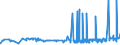 CN 29172000 /Exports /Unit = Prices (Euro/ton) /Partner: Ukraine /Reporter: Eur27_2020 /29172000:Cyclanic, Cyclenic or Cycloterpenic Polycarboxylic Acids, Their Anhydrides, Halides, Peroxides, Peroxyacids and Their Derivatives