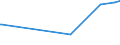 CN 29172000 /Exports /Unit = Prices (Euro/ton) /Partner: Moldova /Reporter: Eur27_2020 /29172000:Cyclanic, Cyclenic or Cycloterpenic Polycarboxylic Acids, Their Anhydrides, Halides, Peroxides, Peroxyacids and Their Derivatives