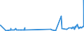 CN 29172000 /Exports /Unit = Prices (Euro/ton) /Partner: Morocco /Reporter: Eur27_2020 /29172000:Cyclanic, Cyclenic or Cycloterpenic Polycarboxylic Acids, Their Anhydrides, Halides, Peroxides, Peroxyacids and Their Derivatives