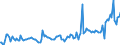 KN 29173100 /Exporte /Einheit = Preise (Euro/Tonne) /Partnerland: Niederlande /Meldeland: Europäische Union /29173100:Dibutylorthophthalate