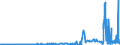 CN 29173200 /Exports /Unit = Prices (Euro/ton) /Partner: Portugal /Reporter: Eur27_2020 /29173200:Dioctyl Orthophthalates