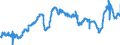 CN 29173300 /Exports /Unit = Prices (Euro/ton) /Partner: France /Reporter: Eur27_2020 /29173300:Dinonyl or Didecyl Orthophthalates