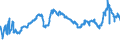 CN 29173300 /Exports /Unit = Prices (Euro/ton) /Partner: Germany /Reporter: Eur27_2020 /29173300:Dinonyl or Didecyl Orthophthalates