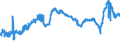 CN 29173300 /Exports /Unit = Prices (Euro/ton) /Partner: United Kingdom /Reporter: Eur27_2020 /29173300:Dinonyl or Didecyl Orthophthalates