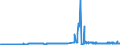 CN 29173300 /Exports /Unit = Prices (Euro/ton) /Partner: Ireland /Reporter: Eur27_2020 /29173300:Dinonyl or Didecyl Orthophthalates