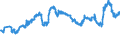 CN 29173300 /Exports /Unit = Prices (Euro/ton) /Partner: Greece /Reporter: Eur27_2020 /29173300:Dinonyl or Didecyl Orthophthalates