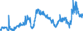 CN 29173300 /Exports /Unit = Prices (Euro/ton) /Partner: Spain /Reporter: Eur27_2020 /29173300:Dinonyl or Didecyl Orthophthalates