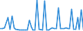 CN 29173300 /Exports /Unit = Prices (Euro/ton) /Partner: United Kingdom(Northern Ireland) /Reporter: Eur27_2020 /29173300:Dinonyl or Didecyl Orthophthalates