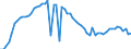 CN 29173300 /Exports /Unit = Prices (Euro/ton) /Partner: United Kingdom(Excluding Northern Ireland) /Reporter: Eur27_2020 /29173300:Dinonyl or Didecyl Orthophthalates