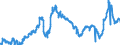 CN 29173300 /Exports /Unit = Prices (Euro/ton) /Partner: Belgium /Reporter: Eur27_2020 /29173300:Dinonyl or Didecyl Orthophthalates