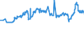 CN 29173300 /Exports /Unit = Prices (Euro/ton) /Partner: Luxembourg /Reporter: Eur27_2020 /29173300:Dinonyl or Didecyl Orthophthalates