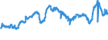 CN 29173300 /Exports /Unit = Prices (Euro/ton) /Partner: Norway /Reporter: Eur27_2020 /29173300:Dinonyl or Didecyl Orthophthalates