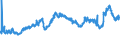 CN 29173300 /Exports /Unit = Prices (Euro/ton) /Partner: Sweden /Reporter: Eur27_2020 /29173300:Dinonyl or Didecyl Orthophthalates
