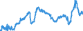 CN 29173300 /Exports /Unit = Prices (Euro/ton) /Partner: Switzerland /Reporter: Eur27_2020 /29173300:Dinonyl or Didecyl Orthophthalates