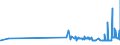 CN 29173300 /Exports /Unit = Prices (Euro/ton) /Partner: Malta /Reporter: Eur27_2020 /29173300:Dinonyl or Didecyl Orthophthalates