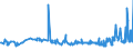 CN 29173300 /Exports /Unit = Prices (Euro/ton) /Partner: Estonia /Reporter: Eur27_2020 /29173300:Dinonyl or Didecyl Orthophthalates