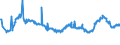 CN 29173300 /Exports /Unit = Prices (Euro/ton) /Partner: Latvia /Reporter: Eur27_2020 /29173300:Dinonyl or Didecyl Orthophthalates