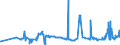 CN 29173300 /Exports /Unit = Prices (Euro/ton) /Partner: Lithuania /Reporter: Eur27_2020 /29173300:Dinonyl or Didecyl Orthophthalates