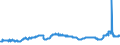 CN 29173300 /Exports /Unit = Prices (Euro/ton) /Partner: Czech Rep. /Reporter: Eur27_2020 /29173300:Dinonyl or Didecyl Orthophthalates