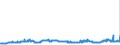 CN 29173300 /Exports /Unit = Prices (Euro/ton) /Partner: Slovakia /Reporter: Eur27_2020 /29173300:Dinonyl or Didecyl Orthophthalates