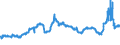 CN 29173300 /Exports /Unit = Prices (Euro/ton) /Partner: Hungary /Reporter: Eur27_2020 /29173300:Dinonyl or Didecyl Orthophthalates
