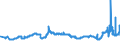 CN 29173300 /Exports /Unit = Prices (Euro/ton) /Partner: Romania /Reporter: Eur27_2020 /29173300:Dinonyl or Didecyl Orthophthalates
