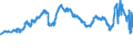 CN 29173300 /Exports /Unit = Prices (Euro/ton) /Partner: Ukraine /Reporter: Eur27_2020 /29173300:Dinonyl or Didecyl Orthophthalates