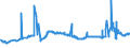 CN 29173300 /Exports /Unit = Prices (Euro/ton) /Partner: Croatia /Reporter: Eur27_2020 /29173300:Dinonyl or Didecyl Orthophthalates
