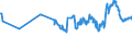 CN 29173300 /Exports /Unit = Prices (Euro/ton) /Partner: Bosnia-herz. /Reporter: Eur27_2020 /29173300:Dinonyl or Didecyl Orthophthalates