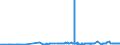 CN 29173300 /Exports /Unit = Prices (Euro/ton) /Partner: For.jrep.mac /Reporter: Eur27_2020 /29173300:Dinonyl or Didecyl Orthophthalates