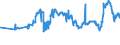 CN 29173300 /Exports /Unit = Prices (Euro/ton) /Partner: Morocco /Reporter: Eur27_2020 /29173300:Dinonyl or Didecyl Orthophthalates