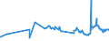CN 29173300 /Exports /Unit = Prices (Euro/ton) /Partner: Algeria /Reporter: Eur27_2020 /29173300:Dinonyl or Didecyl Orthophthalates