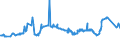 CN 29173300 /Exports /Unit = Prices (Euro/ton) /Partner: Ivory Coast /Reporter: Eur27_2020 /29173300:Dinonyl or Didecyl Orthophthalates