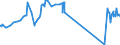 CN 29173300 /Exports /Unit = Prices (Euro/ton) /Partner: Kenya /Reporter: Eur27_2020 /29173300:Dinonyl or Didecyl Orthophthalates