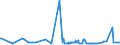 CN 29173300 /Exports /Unit = Prices (Euro/ton) /Partner: South Africa /Reporter: Eur27_2020 /29173300:Dinonyl or Didecyl Orthophthalates