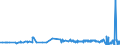 CN 29173300 /Exports /Unit = Prices (Euro/ton) /Partner: Mexico /Reporter: Eur27_2020 /29173300:Dinonyl or Didecyl Orthophthalates