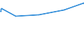 CN 29173300 /Exports /Unit = Prices (Euro/ton) /Partner: Colombia /Reporter: Eur27_2020 /29173300:Dinonyl or Didecyl Orthophthalates