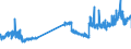 KN 29173400 /Exporte /Einheit = Preise (Euro/Tonne) /Partnerland: Frankreich /Meldeland: Eur27_2020 /29173400:Ester der Orthophthalsäure (Ausg. Dioctyl-, Dinonyl- Oder Didecylorthophthalate)