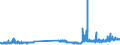 KN 29173400 /Exporte /Einheit = Preise (Euro/Tonne) /Partnerland: Niederlande /Meldeland: Eur27_2020 /29173400:Ester der Orthophthalsäure (Ausg. Dioctyl-, Dinonyl- Oder Didecylorthophthalate)
