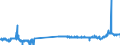 KN 29173400 /Exporte /Einheit = Preise (Euro/Tonne) /Partnerland: Deutschland /Meldeland: Eur27_2020 /29173400:Ester der Orthophthalsäure (Ausg. Dioctyl-, Dinonyl- Oder Didecylorthophthalate)