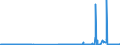 KN 29173400 /Exporte /Einheit = Preise (Euro/Tonne) /Partnerland: Irland /Meldeland: Eur27_2020 /29173400:Ester der Orthophthalsäure (Ausg. Dioctyl-, Dinonyl- Oder Didecylorthophthalate)