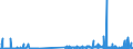 KN 29173400 /Exporte /Einheit = Preise (Euro/Tonne) /Partnerland: Griechenland /Meldeland: Eur27_2020 /29173400:Ester der Orthophthalsäure (Ausg. Dioctyl-, Dinonyl- Oder Didecylorthophthalate)