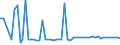 KN 29173400 /Exporte /Einheit = Preise (Euro/Tonne) /Partnerland: Ver.koenigreich(Nordirland) /Meldeland: Eur27_2020 /29173400:Ester der Orthophthalsäure (Ausg. Dioctyl-, Dinonyl- Oder Didecylorthophthalate)