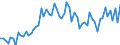 KN 29173400 /Exporte /Einheit = Preise (Euro/Tonne) /Partnerland: Ver.koenigreich(Ohne Nordirland) /Meldeland: Eur27_2020 /29173400:Ester der Orthophthalsäure (Ausg. Dioctyl-, Dinonyl- Oder Didecylorthophthalate)