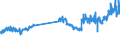 KN 29173400 /Exporte /Einheit = Preise (Euro/Tonne) /Partnerland: Belgien /Meldeland: Eur27_2020 /29173400:Ester der Orthophthalsäure (Ausg. Dioctyl-, Dinonyl- Oder Didecylorthophthalate)