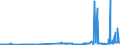 KN 29173400 /Exporte /Einheit = Preise (Euro/Tonne) /Partnerland: Luxemburg /Meldeland: Eur27_2020 /29173400:Ester der Orthophthalsäure (Ausg. Dioctyl-, Dinonyl- Oder Didecylorthophthalate)