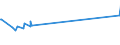 KN 29173400 /Exporte /Einheit = Preise (Euro/Tonne) /Partnerland: Island /Meldeland: Europäische Union /29173400:Ester der Orthophthalsäure (Ausg. Dioctyl-, Dinonyl- Oder Didecylorthophthalate)
