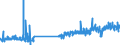KN 29173400 /Exporte /Einheit = Preise (Euro/Tonne) /Partnerland: Schweden /Meldeland: Eur27_2020 /29173400:Ester der Orthophthalsäure (Ausg. Dioctyl-, Dinonyl- Oder Didecylorthophthalate)