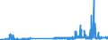 KN 29173400 /Exporte /Einheit = Preise (Euro/Tonne) /Partnerland: Finnland /Meldeland: Eur27_2020 /29173400:Ester der Orthophthalsäure (Ausg. Dioctyl-, Dinonyl- Oder Didecylorthophthalate)